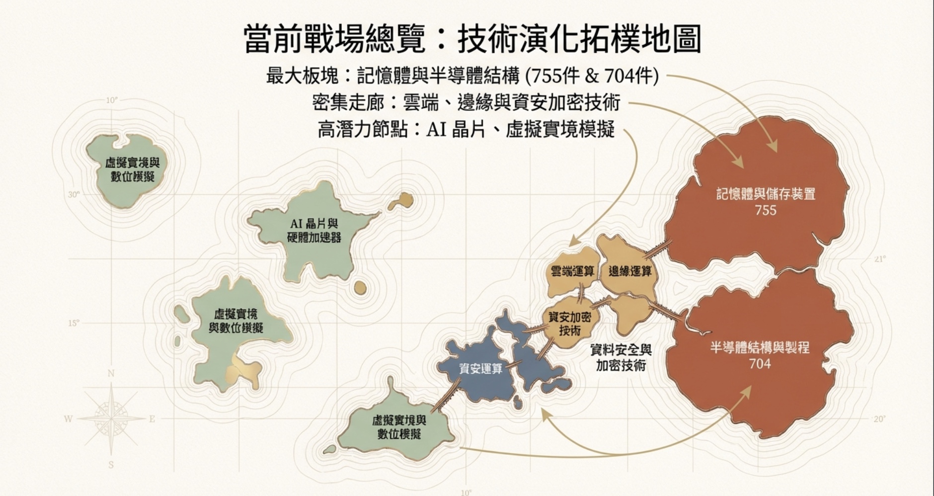 2026 全球專利技術版圖深度解析:熱壓邊界下的動能轉折與戰略擴域
